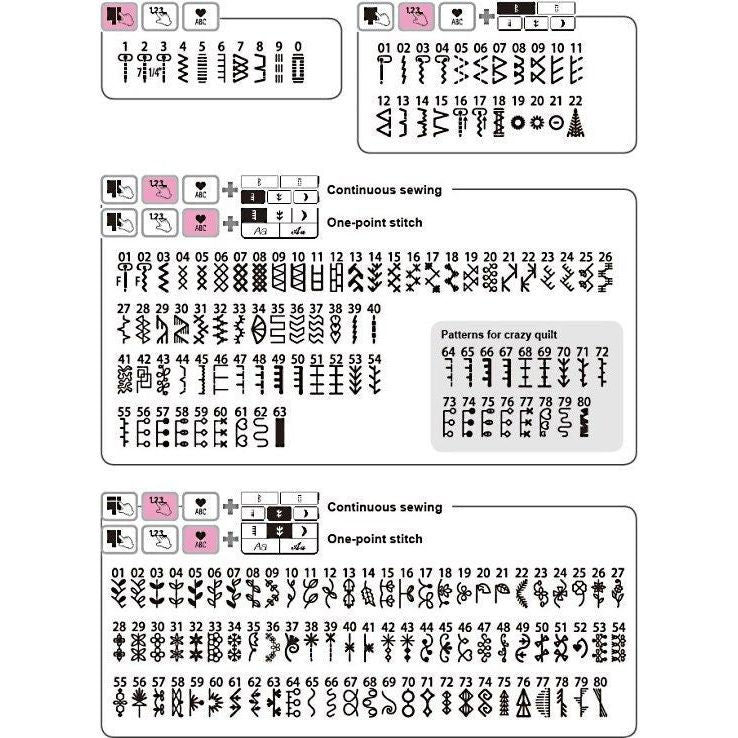 Juki HZL-DX7 Quilt & Pro Special
