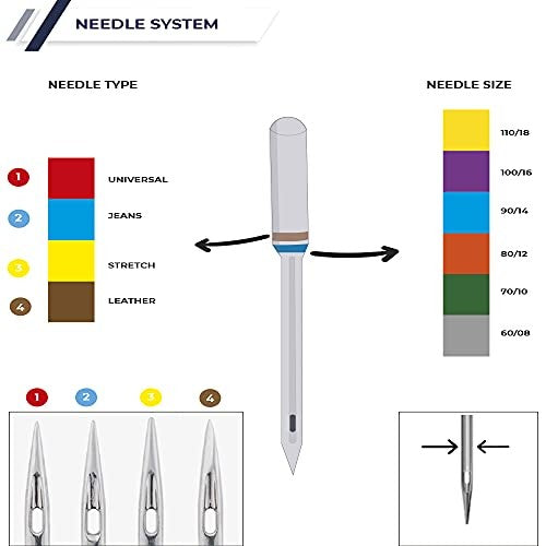 Pack 10 Agujas Singer 2020, 70-80-90-100 + 10 Canillas de Plástico