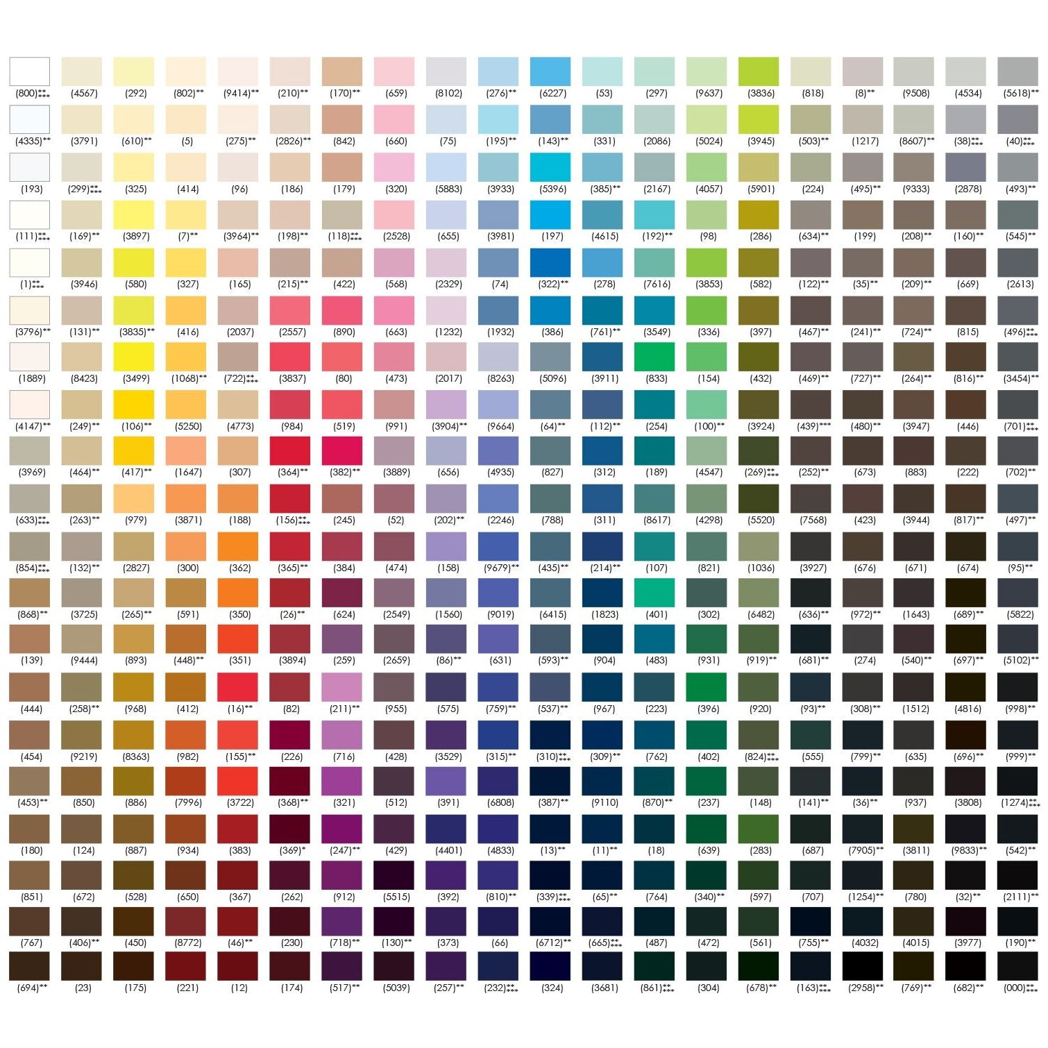 Gütermann Mara 30 1.200mts