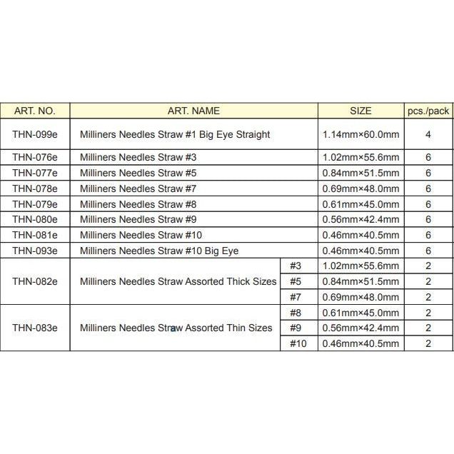 Agujas Milliners Tulip